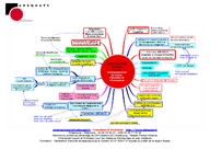 ADEQUATE Vision stratégique de la fonction logistique